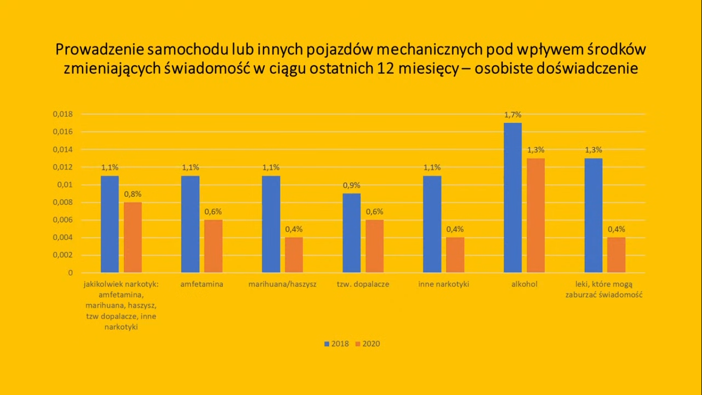 Bez chemii na drodze - konferencja kampanii społecznej